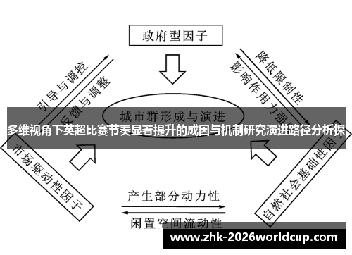 多维视角下英超比赛节奏显著提升的成因与机制研究演进路径分析探