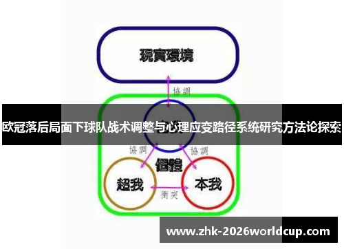 欧冠落后局面下球队战术调整与心理应变路径系统研究方法论探索