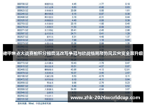 德甲焦点大战赛前积分榜震荡改写争冠与欧战格局形势风云突变全面升级 德甲焦点大战赛前积分榜震荡改写争冠与欧战格局形势风云突变全面升级