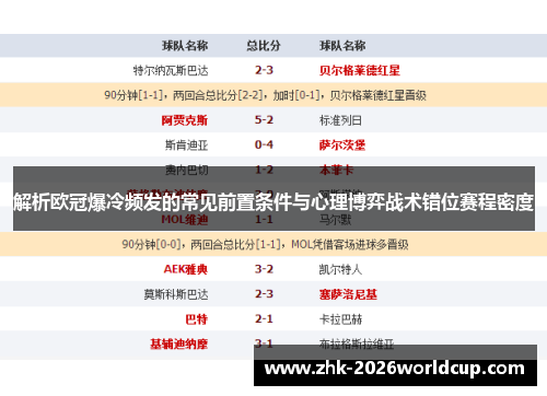 解析欧冠爆冷频发的常见前置条件与心理博弈战术错位赛程密度 解析欧冠爆冷频发的常见前置条件与心理博弈战术错位赛程密度
